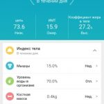 Bluetooth Body Weight Smart Scale with Backlit Display photo review