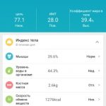 Bluetooth Body Weight Smart Scale with Backlit Display photo review