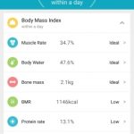 Bluetooth Body Weight Smart Scale with Backlit Display photo review