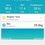 Bluetooth Body Weight Smart Scale with Backlit Display photo review