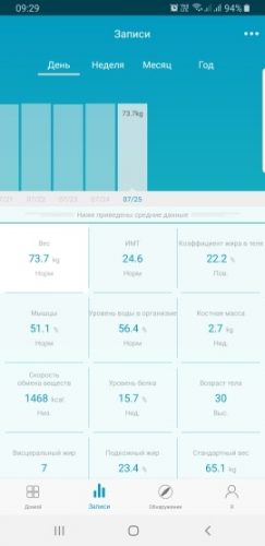 Bluetooth Body Weight Smart Scale with Backlit Display photo review