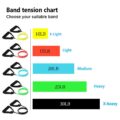 Yoga & Fitness Resistance Bands with Tensile Expander - Resistance Band - Only Fit Gear